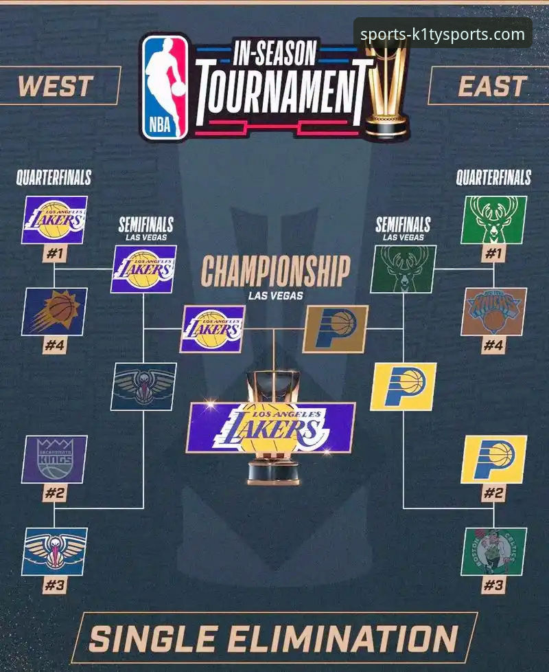 在K1体育平台深度复盘湖人vs步行者：一场进攻盛宴的完整指南